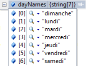 CultureInfo Day Names in French