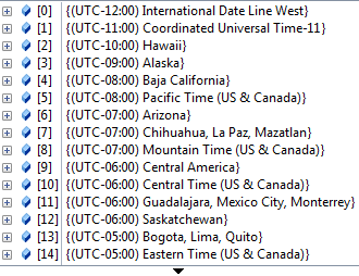 TimeZoneInfo Time Zones