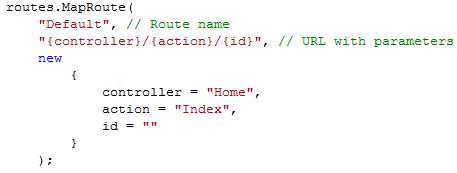 Global Asax MVC Route Default